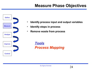 Measure Phase Objectives

Define


          •   Identify process input and output variables
Measure
          •   Identify steps in process
          •   Remove waste from process
Analyze




Improve          Tools
                 Process Mapping
Control




                      Six Sigma Overview
                                              24
 