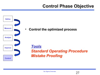 Control Phase Objective

Define




Measure
          • Control the optimized process

Analyze




Improve      Tools
             Standard Operating Procedure
Control
             Mistake Proofing


                    Six Sigma Overview
                                         27
 