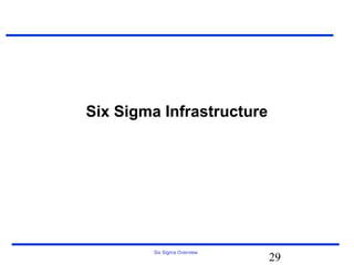 Six Sigma Infrastructure




        Six Sigma Overview
                             29
 