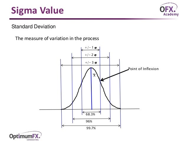 six sigma overview Six sigma is defined as a method that provides tools to improve business process capabilities learn how to integrate lean and six sigma at asqorg. six sigma overview Six sigma is defined as a method that provides tools to improve business process capabilities learn how to integrate lean and six sigma at asqorg.
