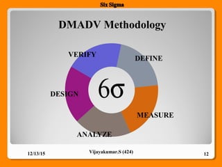 DMADV Methodology
12/13/15 12Vijayakumar.S (424)
 