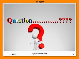 12/13/15 16Vijayakumar.S (424)
QQuueessttiioonn…………????…………????
 