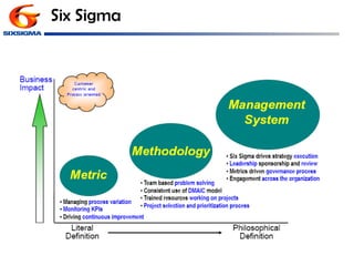 Six Sigma 