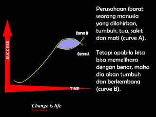 Curve A Change is life Evelyn Waugh SUCCESS TIME Curve B Perusahaan ibarat seorang manusia yang dilahirkan, tumbuh, tua, sakit dan mati (curve A).  Tetapi apabila kita bisa memelihara dengan benar, maka dia akan tumbuh dan berkembang (curve B). 