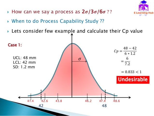 Six sigma part1: Process capability