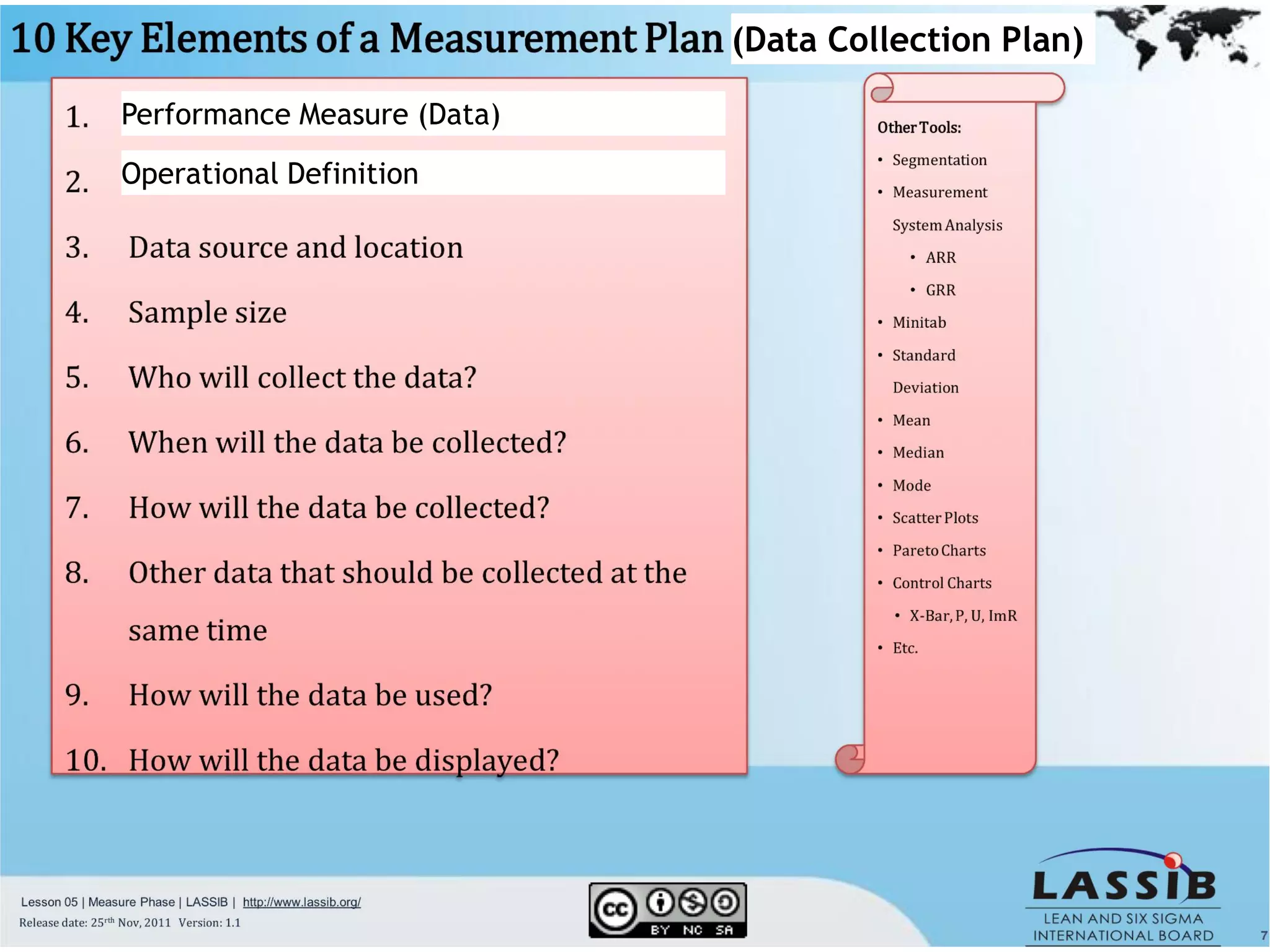 35
Performance Measure (Data)
Operational Definition
(Data Collection Plan)
 