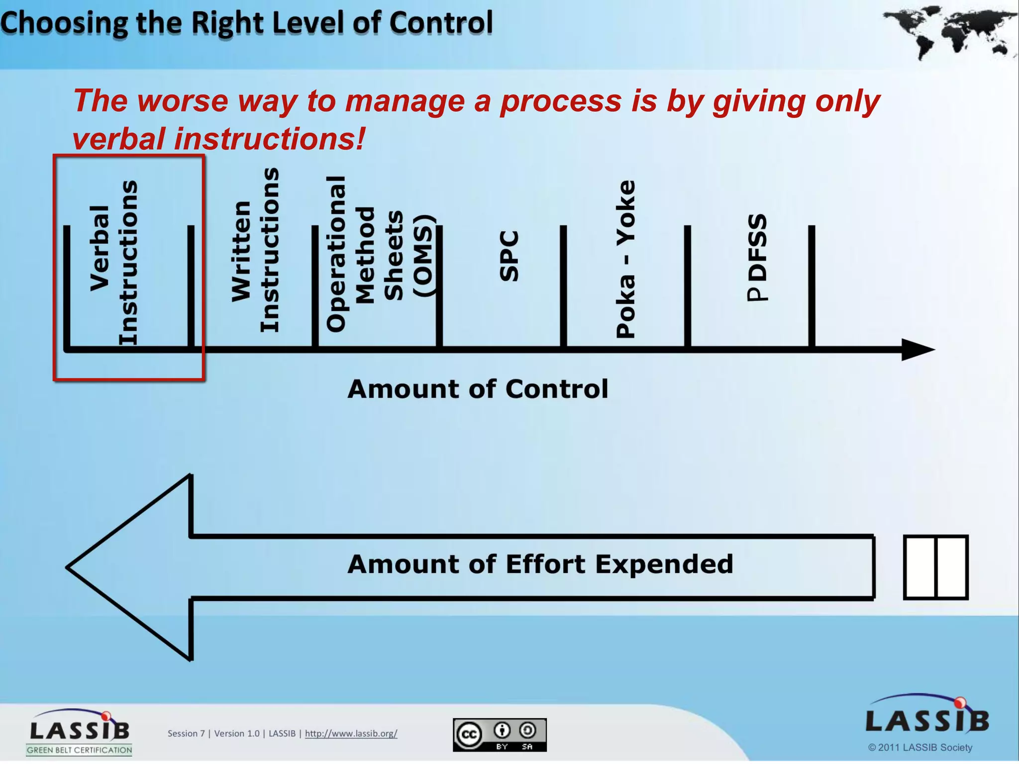 61
The worse way to manage a process is by giving only
verbal instructions!
 