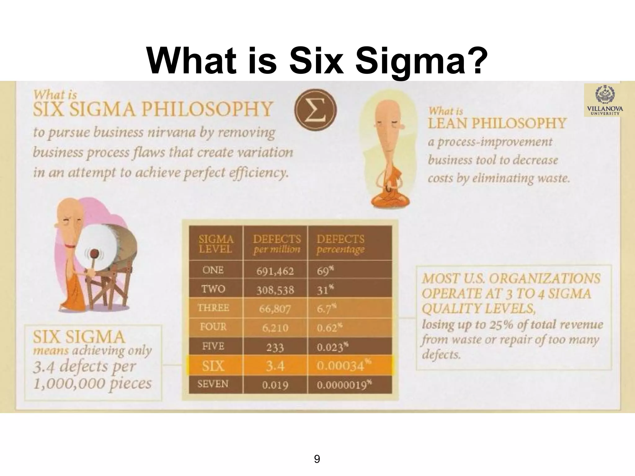 9
What is Six Sigma?
 