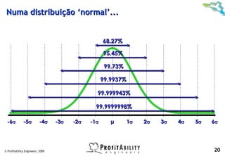 Numa distribuição ‘normal’...


                                                    68.27%

                                                    95.45%

                                                     99.73%

                                                    99.9937%

                                                99.999943%

                                                99.9999998%

  -6σ         -5σ         -4σ     -3σ   -2σ   -1σ      µ      1σ   2σ   3σ   4σ   5σ   6σ




© Profitability Engineers, 2009                                                        20
 
