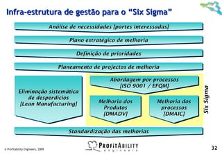 Infra-estrutura de gestão para o “Six Sigma”
                                  Análise de necessidades [partes interessadas]
                                  Análise de necessidades [partes interessadas]

                                         Plano estratégico de melhoria
                                         Plano estratégico de melhoria

                                            Definição de prioridades
                                            Definição de prioridades

                                     Planeamento de projectos de melhoria
                                     Planeamento de projectos de melhoria

                                                        Abordagem por processos
                                                        Abordagem por processos
                                                           [ISO 9001 / EFQM]
                                                           [ISO 9001 / EFQM]




                                                                                         Six Sigma
          Eliminação sistemática
          Eliminação sistemática
               de desperdícios
               de desperdícios
           [[Lean Manufacturing]
             Lean Manufacturing]                    Melhoria dos
                                                    Melhoria dos          Melhoria dos
                                                                          Melhoria dos
                                                     Produtos
                                                      Produtos             processos
                                                                           processos
                                                     [DMADV]
                                                     [DMADV]                [DMAIC]
                                                                            [DMAIC]


                                         Standardização das melhorias
                                         Standardização das melhorias


© Profitability Engineers, 2009                                                                      32
 