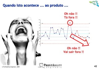 Quando isto acontece ... ao produto ...

                                     Oh não !!
                                     Tá fora !!




                                       Oh não !!
                                     Vai sair fora !!



© Profitability Engineers, 2009                         42
 