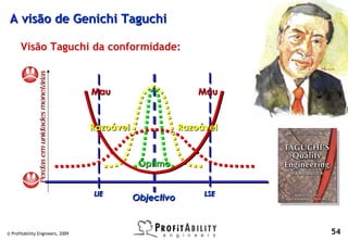 A visão de Genichi Taguchi

      Visão Taguchi da conformidade:
               Perdas em unidades monetárias




                                               Mau                        Mau



                                               Razoável               Razoável



                                                           Óptimo


                                               LIE                         LSE
                                                          Objectivo


© Profitability Engineers, 2009                                                  54
 