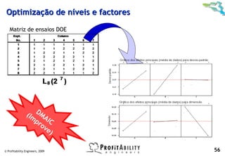Optimização de níveis e factores

   Matriz de ensaios DOE




                (Im DMA
                   pr IC
                     ov
                       e)


© Profitability Engineers, 2009     56
 