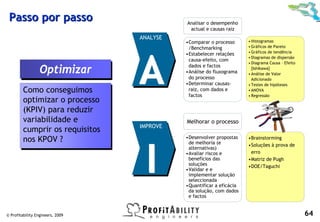 Passo por passo                            Analisar o desempenho
                                             actual e causas raiz
                                  ANALYSE
                                            •Comparar o processo      • Histogramas
                                             /Benchmarking            • Gráficos de Pareto




                                  A
                                                                      • Gráficos de tendência
                                            •Estabelecer relações
                                                                      • Diagramas de dispersão
                                             causa-efeito, com
                                                                      • Diagrama Causa – Efeito

                  Optimizar
                                             dados e factos
                  Optimizar                 •Análise do fluxograma
                                             do processo
                                                                        [Ishikawa]
                                                                      • Análise de Valor
                                                                        Adicionado
                                            •Determinar causas-       • Testes de hipóteses
         Como conseguimos
         Como conseguimos                    raiz, com dados e        • ANOVA
                                             factos                   • Regressão
         optimizar o processo
         optimizar o processo
         (KPIV) para reduzir
         (KPIV) para reduzir
         variabilidade e
         variabilidade e                    Melhorar o processo
                                  IMPROVE
         cumprir os requisitos
         cumprir os requisitos
         nos KPOV ?                         •Desenvolver propostas    •Brainstorming




                                   I
         nos KPOV ?                          de melhoria (e           •Soluções à prova de
                                             alternativas)
                                            •Avaliar riscos e          erro
                                             benefícios das           •Matriz de Pugh
                                             soluções                 •DOE/Taguchi
                                            •Validar e e
                                             implementar solução
                                             seleccionada
                                            •Quantificar a eficácia
                                             da solução, com dados
                                             e factos


© Profitability Engineers, 2009                                                                   64
 