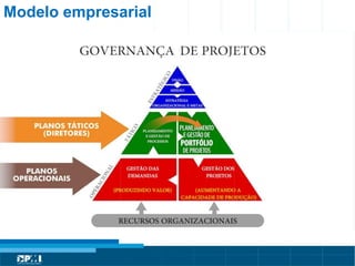 Título do Slide
Máximo de 2 linhas
Modelo empresarial
 