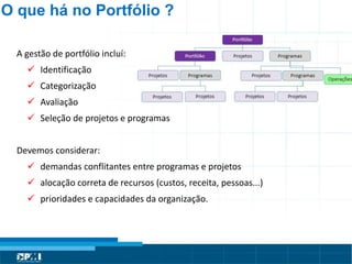 Título do Slide
Máximo de 2 linhas
A gestão de portfólio incluí:
 Identificação
 Categorização
 Avaliação
 Seleção de projetos e programas
Devemos considerar:
 demandas conflitantes entre programas e projetos
 alocação correta de recursos (custos, receita, pessoas...)
 prioridades e capacidades da organização.
O que há no Portfólio ?
 