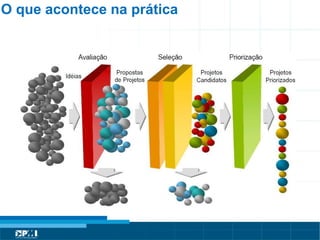 Título do Slide
Máximo de 2 linhas
O que acontece na prática
 