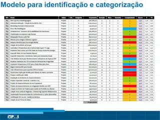 Título do Slide
Máximo de 2 linhas
Modelo para identificação e categorização
 
