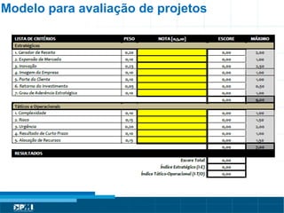 Título do Slide
Máximo de 2 linhas
Modelo para avaliação de projetos
 