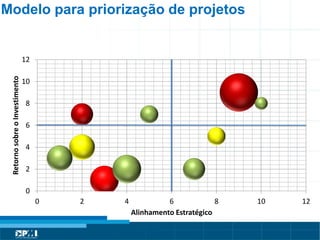 Título do Slide
Máximo de 2 linhas
0
2
4
6
8
10
12
0 2 4 6 8 10 12
RetornosobreoInvestimento
Alinhamento Estratégico
Modelo para priorização de projetos
 