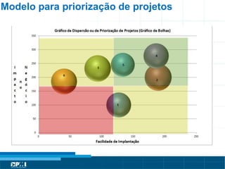 Título do Slide
Máximo de 2 linhas
Modelo para priorização de projetos
 