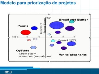 Título do Slide
Máximo de 2 linhas
Modelo para priorização de projetos
 