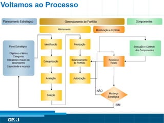 Título do Slide
Máximo de 2 linhas
Voltamos ao Processo
 