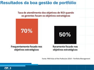 Título do Slide
Máximo de 2 linhas
Fonte: PMI Pulse of the Profession 2014 – Portfolio Management
Resultados da boa gestão de portfólio
 
