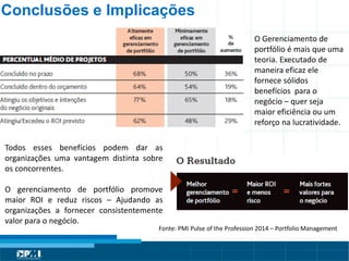 Título do Slide
Máximo de 2 linhas
Conclusões e Implicações
O Gerenciamento de
portfólio é mais que uma
teoria. Executado de
maneira eficaz ele
fornece sólidos
benefícios para o
negócio – quer seja
maior eficiência ou um
reforço na lucratividade.
Todos esses benefícios podem dar as
organizações uma vantagem distinta sobre
os concorrentes.
O gerenciamento de portfólio promove
maior ROI e reduz riscos – Ajudando as
organizações a fornecer consistentemente
valor para o negócio.
Fonte: PMI Pulse of the Profession 2014 – Portfolio Management
 
