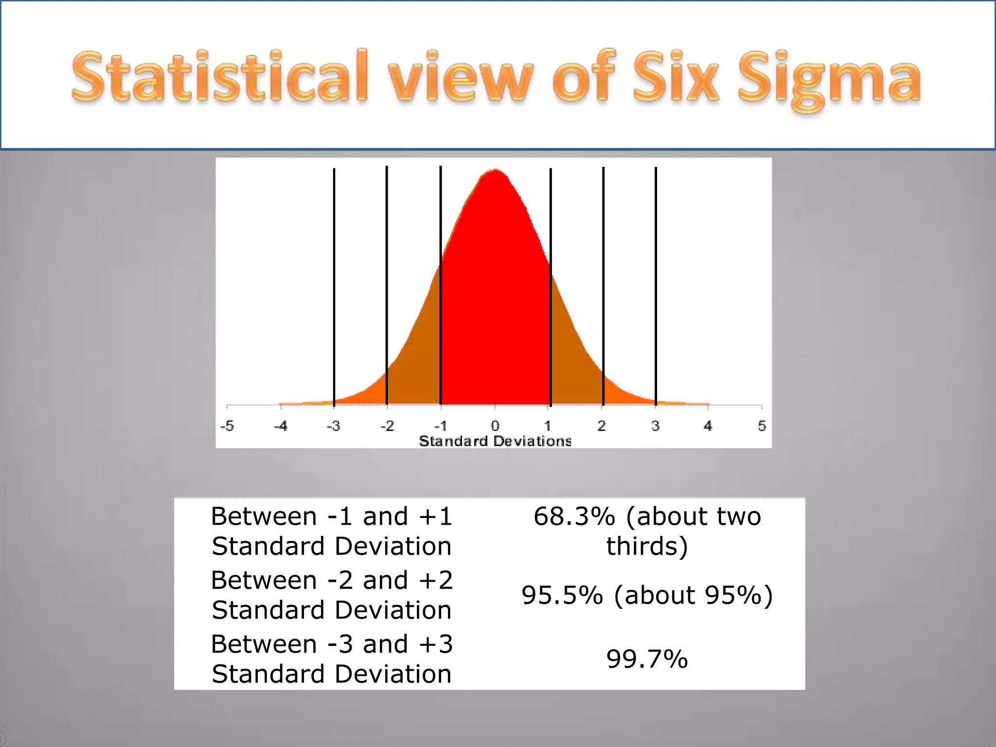 Six sigma ppt | PPTX