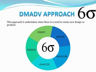 This approach is undertaken when there is a need to create new design or
product:


                            VERIFY
                                             DEFINE




                  DESIGN

                                             MEASURE


                              ANALYZE
 