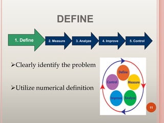 DEFINE
1. Define 2. Measure 3. Analyze 4. Improve 5. Control
Clearly identify the problem
Utilize numerical definition
11
 