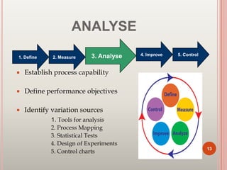 ANALYSE
 Establish process capability
 Define performance objectives
 Identify variation sources
1. Tools for analysis
2. Process Mapping
3. Statistical Tests
4. Design of Experiments
5. Control charts
3. Analyse1. Define 2. Measure
4. Improve 5. Control
13
 