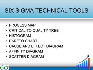 SIX SIGMA TECHNICAL TOOLS
• PROCESS MAP
• CRITICAL TO QUALITY TREE
• HISTOGRAM
• PARETO CHART
• CAUSE AND EFFECT DIAGRAM
• AFFINITY DIAGRAM
• SCATTER DIAGRAM
 
