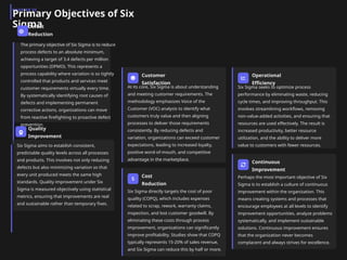Comprehensive Six Sigma Methodology for Mechanical Engineering Quality ...