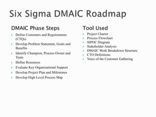 Six sigma ppt | PPTX