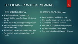 SIX SIGMA – PRACTICAL MEANING
99% GOOD (3.8 Sigma)
 20,000 lost articles of mail per hour
 Unsafe drinking water for almost 15 minutes
per day
 5,000 incorrect surgical operations per week
 Two short or long landings at most major
airports each day
 200,000 wrong drug prescriptions each year
 No electricity for almost seven hours each
month
99.99966% GOOD (6 Sigma)
 Seven articles of mail lost per hour
 One unsafe minute every seven months
 1.7 incorrect operations per week
 One short or long landing every five years
 68 wrong prescriptions each year
 One hour without electricity every 34 years
9
 