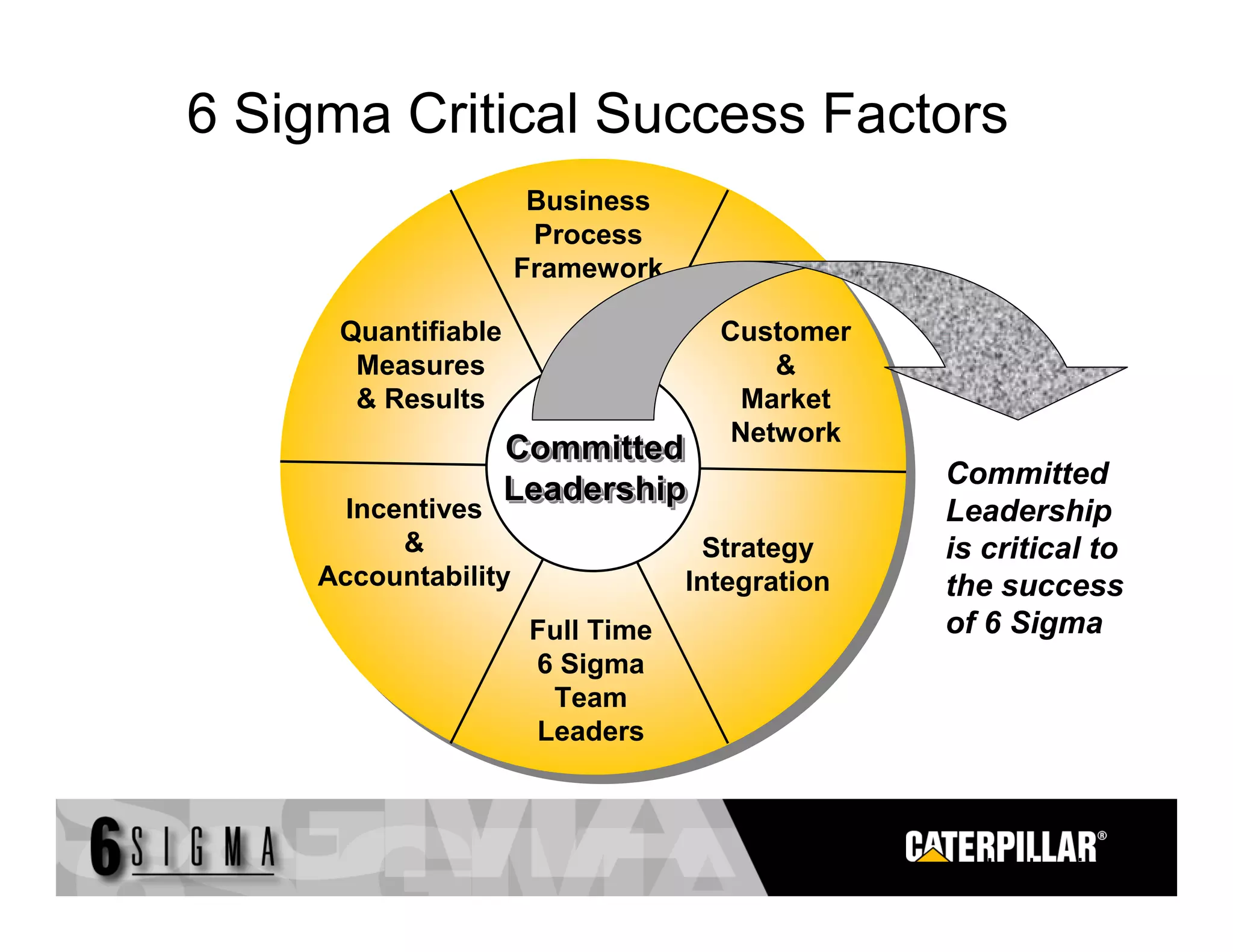 Six Sigma Presentation | PDF