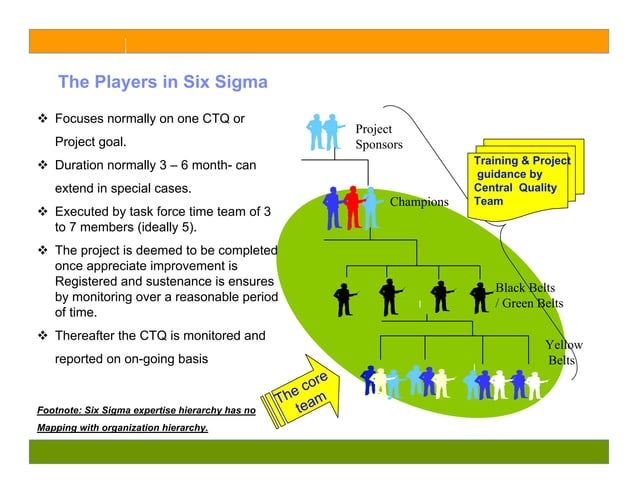 Six Sigma Presentation | PPT