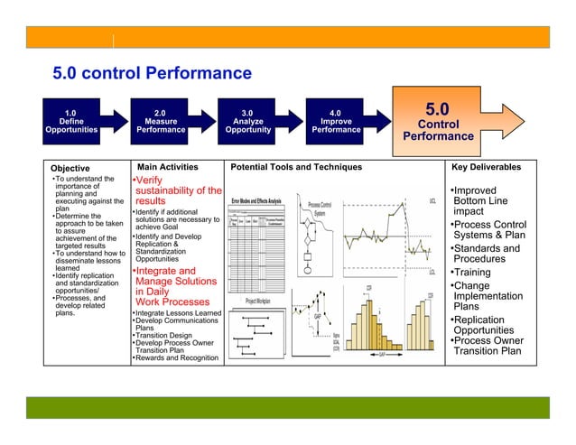 Six Sigma Presentation | PPT