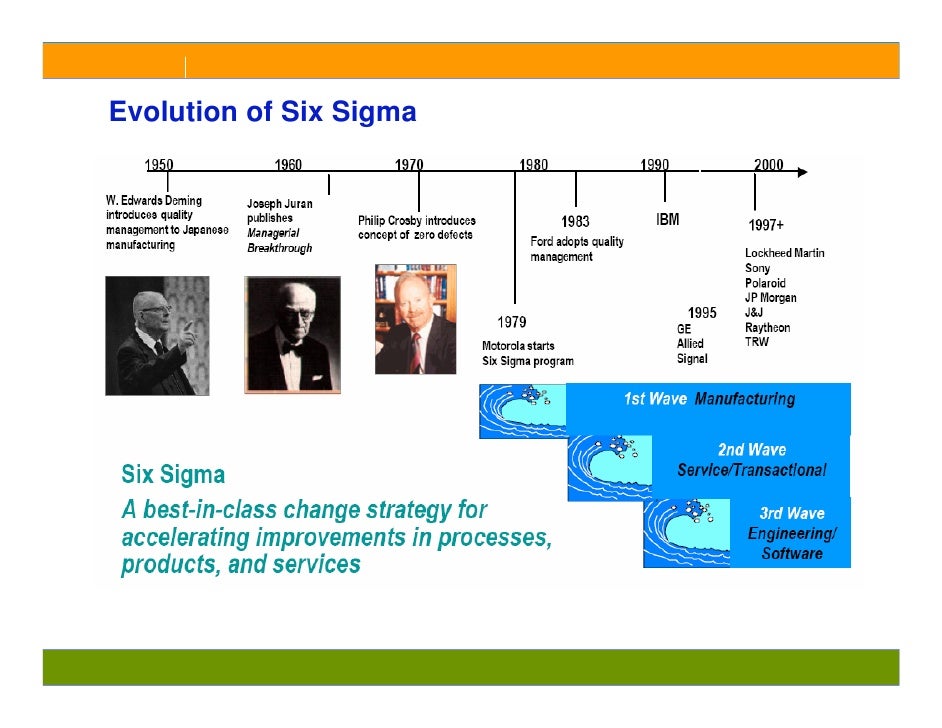 Six Sigma Presentation