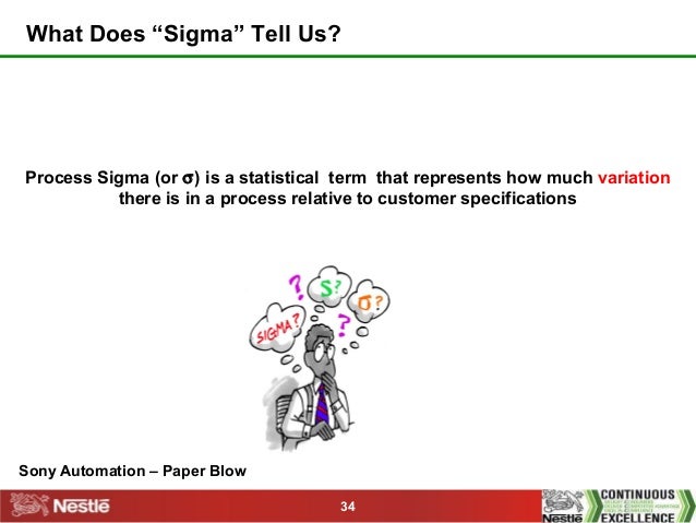 term paper on six sigma