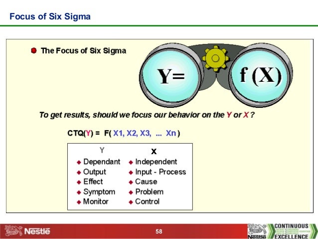 Six sigma presentation