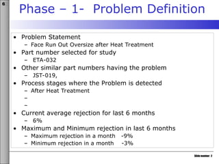 Slide number: 2
6σ
Phase – 1- Problem Definition
• Problem Statement
– Face Run Out Oversize after Heat Treatment
• Part number selected for study
– ETA-032
• Other similar part numbers having the problem
– JST-019,
• Process stages where the Problem is detected
– After Heat Treatment
–
–
• Current average rejection for last 6 months
– 6%
• Maximum and Minimum rejection in last 6 months
– Maximum rejection in a month -9%
– Minimum rejection in a month -3%
 