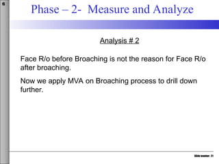 Slide number: 21
6σ
Phase – 2- Measure and Analyze
Analysis # 2
Face R/o before Broaching is not the reason for Face R/o
after broaching.
Now we apply MVA on Broaching process to drill down
further.
 