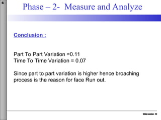 Slide number: 23
6σ
Phase – 2- Measure and Analyze
Conclusion :
Part To Part Variation =0.11
Time To Time Variation = 0.07
Since part to part variation is higher hence broaching
process is the reason for face Run out.
 