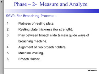 Slide number: 24
6σ
Phase – 2- Measure and Analyze
1. Flatness of resting plate.
2. Resting plate thickness (for strength).
3. Play between broach slide & main guide ways of
broaching machine.
4. Alignment of two broach holders.
5. Machine leveling.
6. Broach Holder.
SSV’s For Broaching Process:-
 