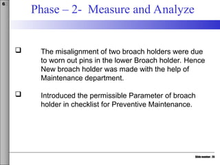 Slide number: 26
6σ
Phase – 2- Measure and Analyze
 The misalignment of two broach holders were due
to worn out pins in the lower Broach holder. Hence
New broach holder was made with the help of
Maintenance department.
 Introduced the permissible Parameter of broach
holder in checklist for Preventive Maintenance.
 