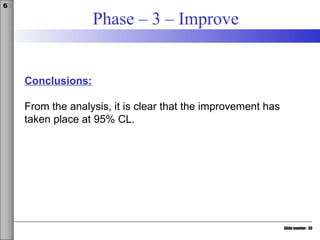 Slide number: 30
6σ
Phase – 3 – Improve
Conclusions:
From the analysis, it is clear that the improvement has
taken place at 95% CL.
 