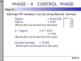 Slide number: 40
6σ
Estimate PTP variation ( 6) by Using Rbar/d2 formula
Sigma = R-bar/d2
Sigma = 0.01
(Round off to one decimal more than data)
6 * Sigma = 6 * 0.01
= 0.06
(Round off to one decimal more than data)
Overall Average = 0.026
(Round off to one decimal more than data)
PHASE - 4 CONTROL PHASE
Step 9 :
Sample d2
2 1.128
3 1.693
4 2.059
5 2.326
6 2.534
 